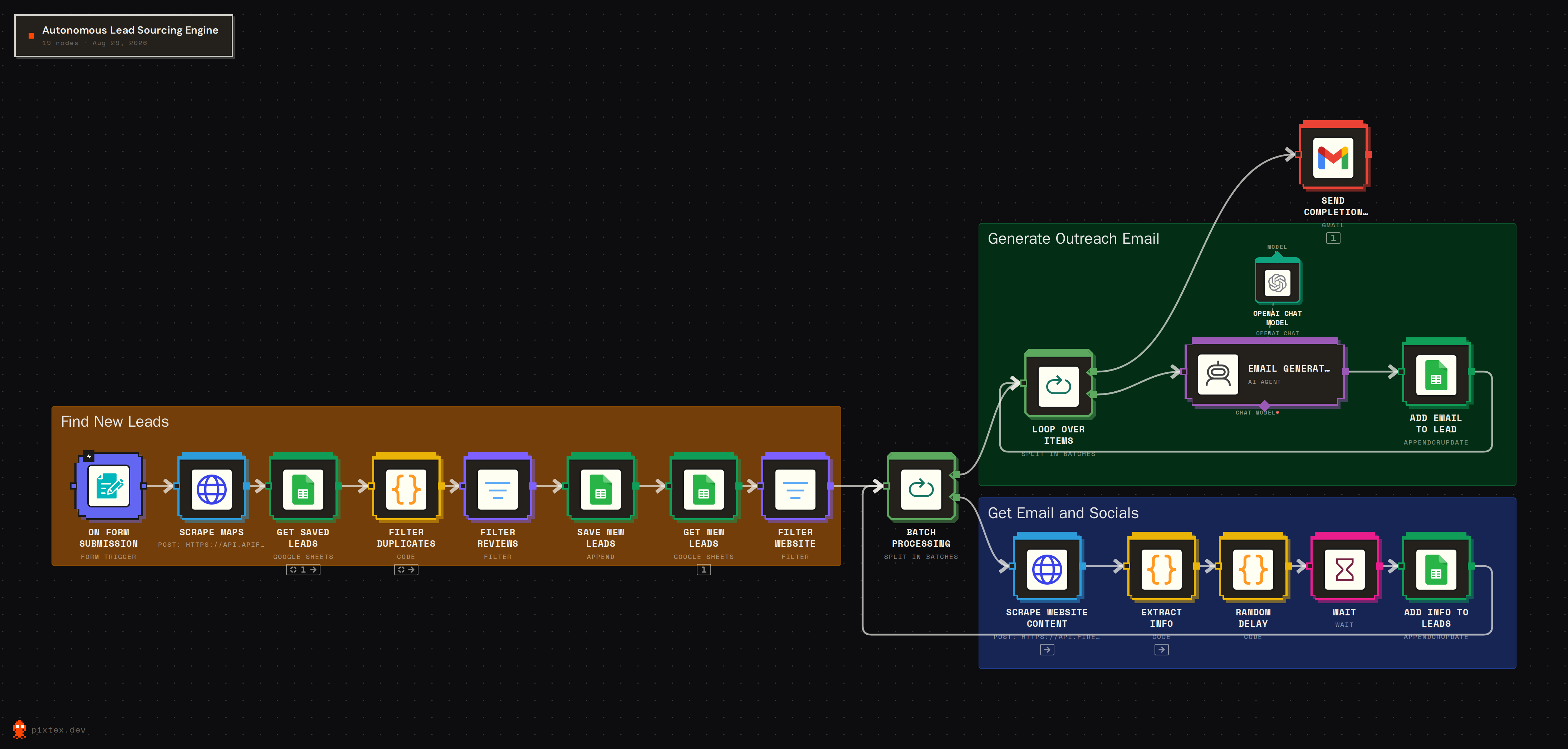 Autonomous Lead Sourcing Engine preview